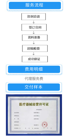 高效便捷，助力發展 商務代理代辦服務全流程解析