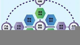 市場營銷策劃服務(wù)包括什么(市場營銷策劃服務(wù)包括什么服務(wù))