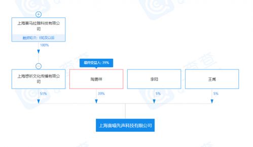 喜馬拉雅投資成立科技公司,經(jīng)營范圍含電影攝制服務(wù)